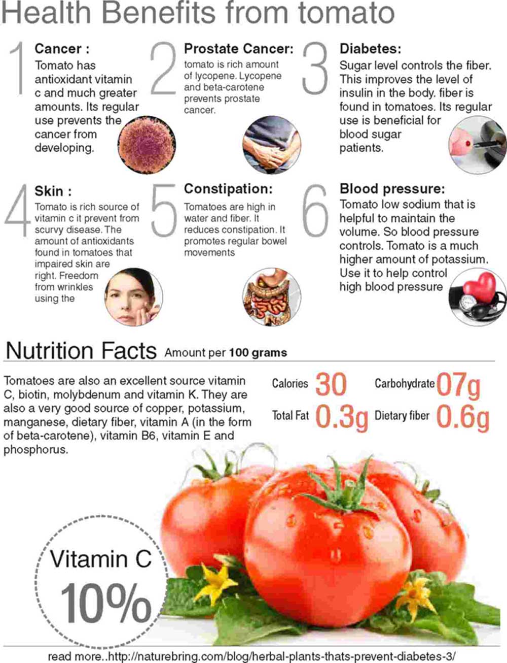 Benefits of Tomatoes | Tomato nutrition facts - Garden infograph